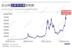今日要闻数读｜沪指涨0.27%、香港首批虚拟资产现货ETF将上市、天齐锂业一季度业绩“雷声滚滚”