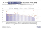29省份一季度经济成绩单出炉 吉渝苏领跑、海南增速明显放缓