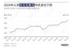 干预缺位 日元对美元跌破160