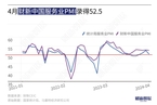 【财新PMI】2024年4月财新中国服务业PMI报告