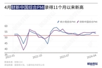 【财新PMI】分析：财新中国服务业PMI连续第16个月保持扩张