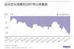 【宏观经纬】日元贬值是否长期化？对日本经济有何影响？