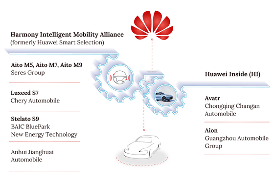 Huawei-Backed EV Producer Refutes Claims a Malfunction Prompted Lethal Crash